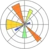 Matplotlib